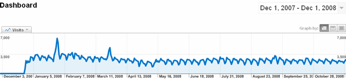 Google analytics