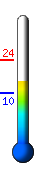 Currently 14.6°C, Max: 23.5°C, Min: 9.7°C